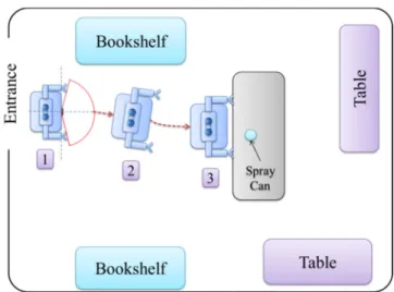 Figure 4-2 Experimental setup for reaching the table 