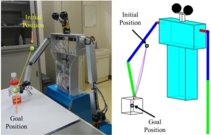 Figure 5-1 Experiment 1: Placing a bottle on the table. 