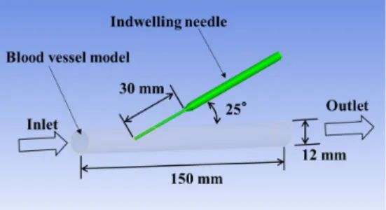Fig. 4  CFD analytical modelFig.3  Experiment system