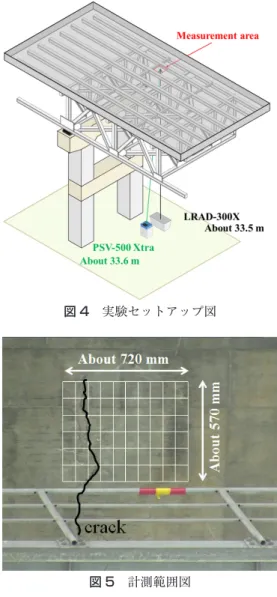図 4　実験セットアップ図
