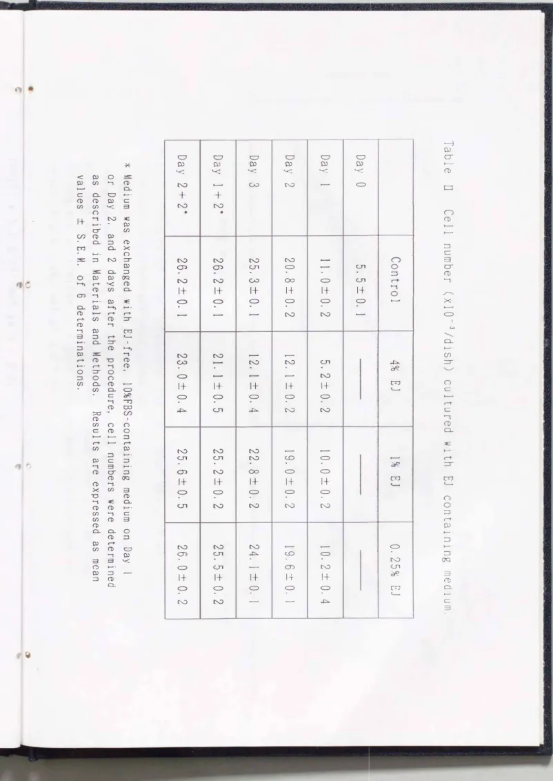 Table  D  Cell  number  (xl0-3/dlsh)  cultured  with  EJ  conta1n1ng  m ed1 u m . I HU -I H