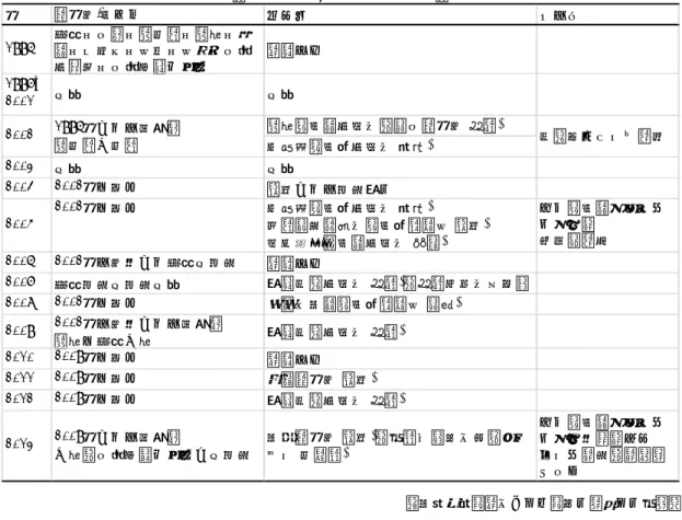 図 4  上庄地区詳細  表 2   上庄まつり参加団体の変遷年青年団/子どもゲスト その他1996往易・上田・表大野・表泉・柿谷・七分一・中尾・中村・上庄保育園・上庄児童クラブ記載なし表泉獅子舞保存会，窪上青年団(氷見)六渡寺獅子方保存会(新湊)2003不明不明20042002年と同じ高岡からの参加有り20062002年の団体から往易不参加記載なし2007往易参加不参加不明有磯太鼓保存会(氷見)，氷見円山会三味線20082002年と同じ東石丸北部獅子方若連中(砺波)20092002年の団体からの変更点表泉