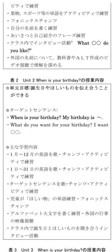 表 1  Unit 1  Hello, friends の授業内容 