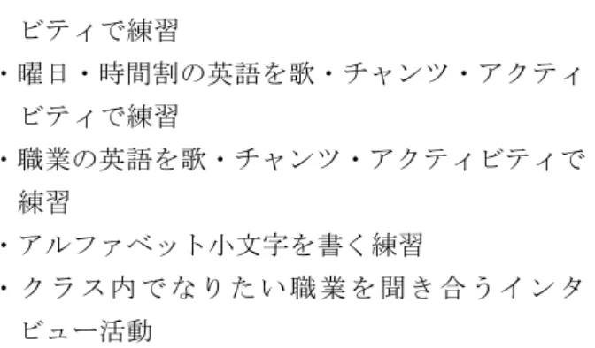 表 5  台湾交流授業における英語のやりとり  (2) 