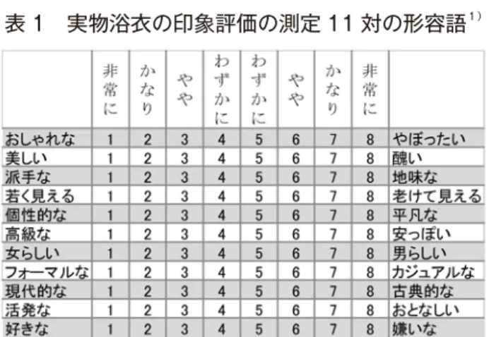 表 1　実物浴衣の印象評価の測定 11 対の形容語 １）