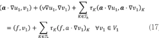 Figure 2.  Problem  statement  of  an  example  with an analytical solution