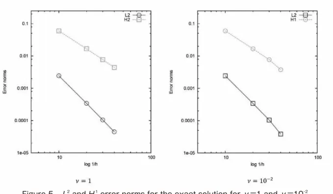 Figure 7.　Regular triangulations T h  of the domain Ω Figure 6.　Problem statement of advection skew to the mesh