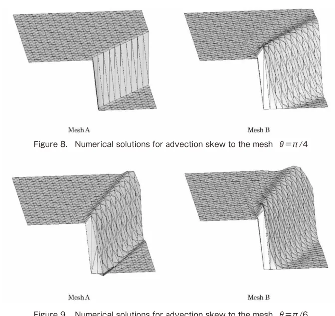Figure 8.　Numerical solutions for advection skew to the mesh  θ=π/4
