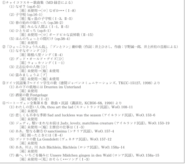 表 3 と 4 の［箱］は箱根強羅ホテル，［痂］は夢の痂，［私］は私はだれでしょう，［ロ］ロマンスを示す｡