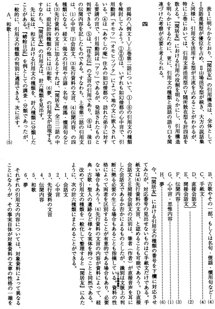 表 Ⅰ に 明 ら か な と お り t r閑 居 友 ｣ の 引 用 構 造 は ' 全 体 と し てⅠ会話進展型が優位を占め'Ⅱ山場活写型が続き'大方の説話集と同様に'引用文を活用する型が主流を占めることがわかるが'特に上巻においては'引用文非活用型のⅤ随所散在型も計四着を数える｡r閑居友｣における引用の役割を明らかにLt引用構造を明らかにするために'更に'引用文の種類と説話の語り口を関連づけた考察が必要と考えられる｡四前掲の<例文‑>上巻第二話について'①〜⑥の引用文の種類を検討してみ