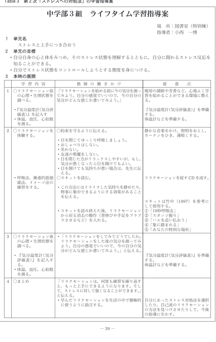 Tabl e 3 第２次「ストレスへの対処法」の学習指導案 中学部３組 ライフタイム学習指導案 場 所：図書室（特別棟） 指導者：小西 一博 １ 単元名 ストレスと上手につき合おう ２ 単元の目標 ・自分自身の心と体をみつめ，そのストレス状態を理解するとともに，自分に関わるストレス反応を 知ることができる。 ・自分でストレス状態をコントロールしようとする態度を身につける。 ３ 本時の展開 学 習 内 容 教 師 の 働 き か け 留 意 点 1 ○リラクセーション前 の心理・生理状態を 調べる。 ・『気分