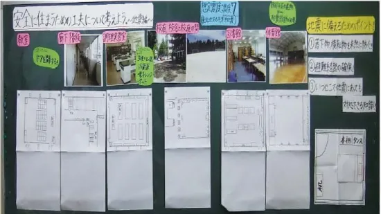図 3 ・板書の計画