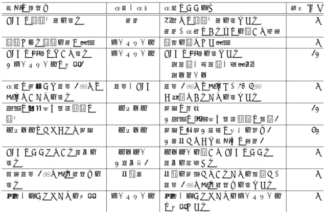 表 3 授業展開案の要旨 児童の取組み 教材・教具 教師のかかわり 時間 [分] LED の利用箇所を知る 写真 日常での利用箇所を知らせる 5 写真，教室にあるものを用いて提示 利用される理由を考え発表 ワークシート 予想を立てさせ発表 5 LED の特徴について知る ワークシート LED の特徴を知らせる 10 （ワークシートに記入）  省電力・長寿命・低発熱・  省スペース 教師の実演から電池 1 本では 電池・LED 電池 1 本では光らず，2〜3 本 5 光らないことを知る が必要であることを知ら