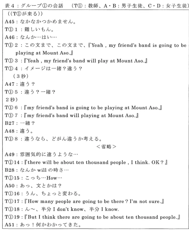 表 4 グ、ループ①の会話 (T ①:教師、 A.B: 男子生徒、 C.D: 女 子 生 徒 )
