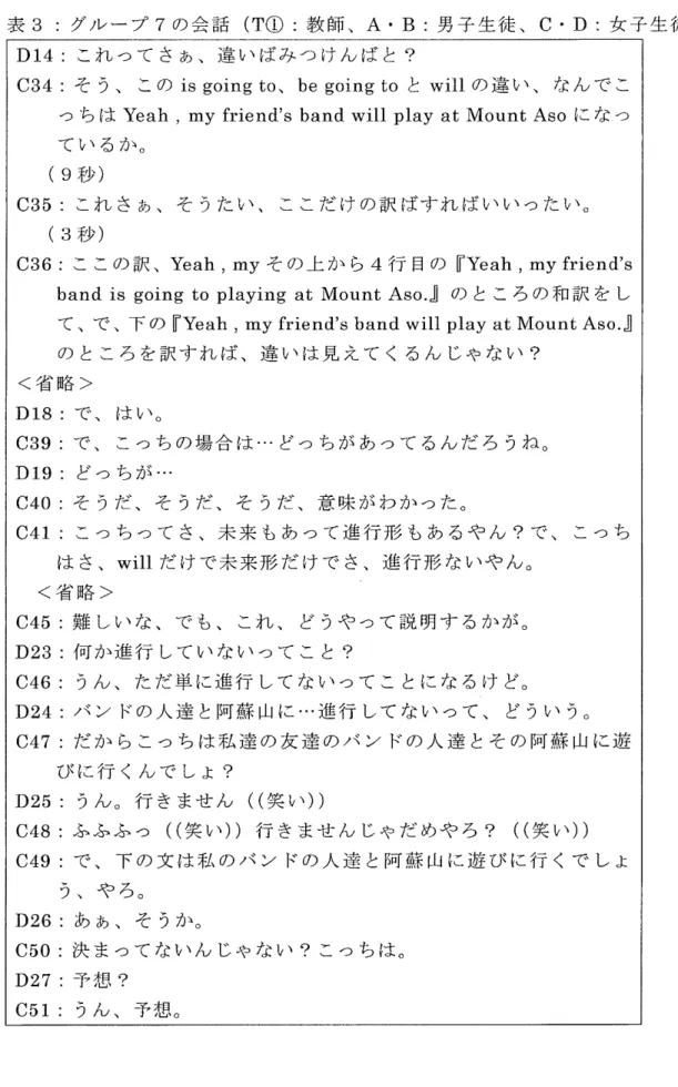 表 3 グ、ループ 7 の 会 話 (T ①:教師、 A.B: 男子生徒、 C.D: 女 子 生 徒 ) D14  : こ れ っ て さ あ 、 違 い ば み っ け ん ば と ?