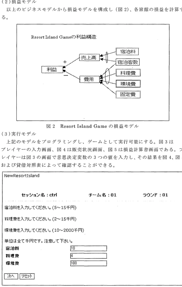 図 3 Resort Island Gameの 入 力 画 面