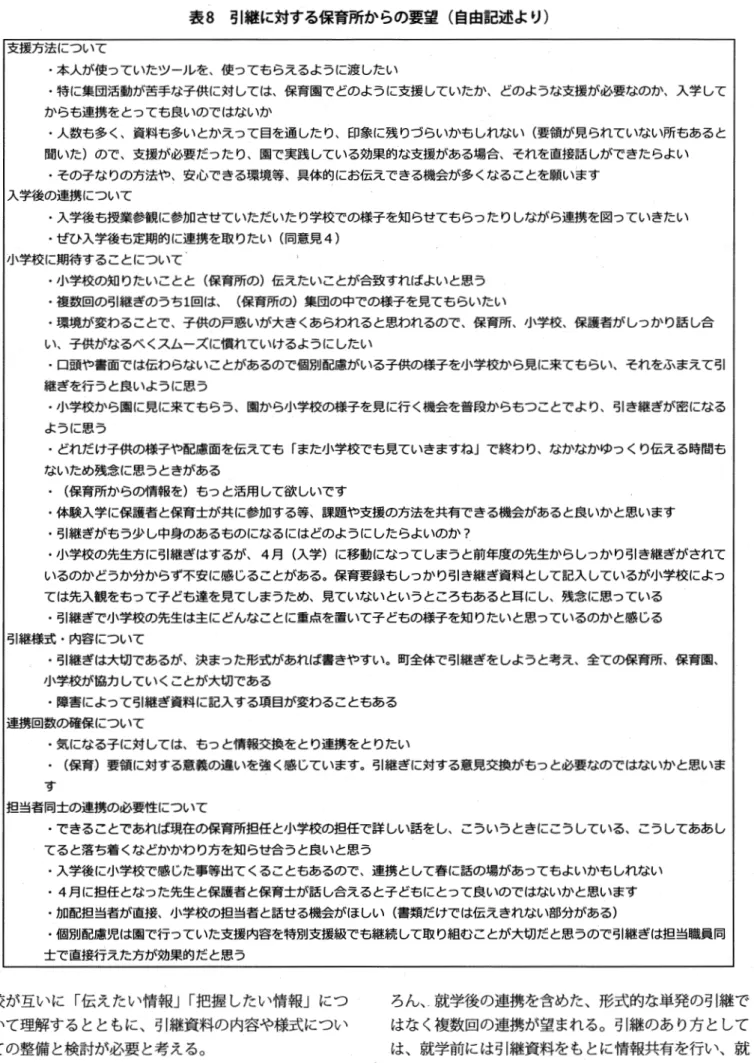 表 8 引継に対する保育所からの要望（自由記述より） 支援方法について ・本人が使っていたツー J レを、使ってもらえるように渡したい −特に集団活動が苦手な子供に対しては、保育園でどのように支援していたか、どのような支援が必要なのか、入学して からち連携をとってち良いのではないか ・人数ち多く、資料ち多いとかえって目を通したり、印象に残りづらいかもしれない（要領が見られていない所ちあると 聞いた）ので、支援が必要だったり、園で実践している効果的な支援がある場合、それを直接話しができたらよい −その子なりの