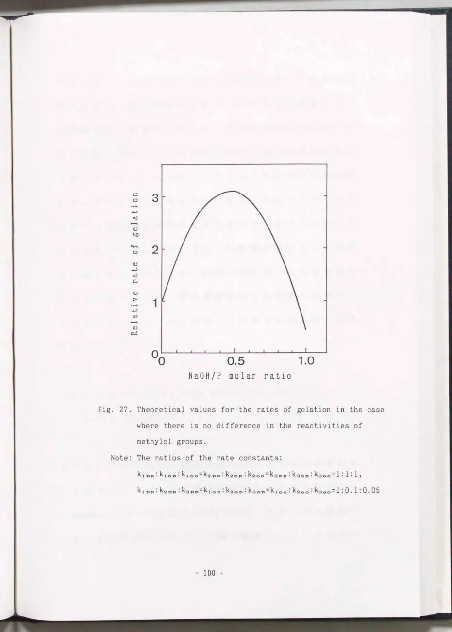 Fig.  27.  Theoretical  values  for  the  rates  of  gelation  in  the  case  where  there  is  no  difference  in  the  reactivities  of  methylol  groups