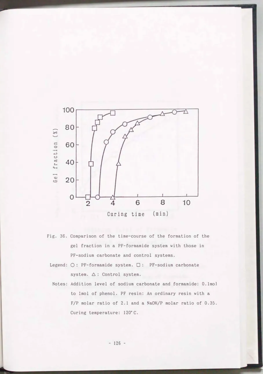 Fig.  36.  Comparison  of  the  time-course  of  the  formation  of  the  gel  fraction  in  a  PF-formamide  system  with  those  in  PF-sodium  carbonate  and  control  systems