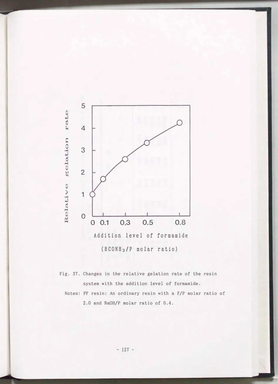 Fig.  37.  Changes  in  the  relative  gelation  rate  of  the  resin  system  with  the  addition  level  of  formamide