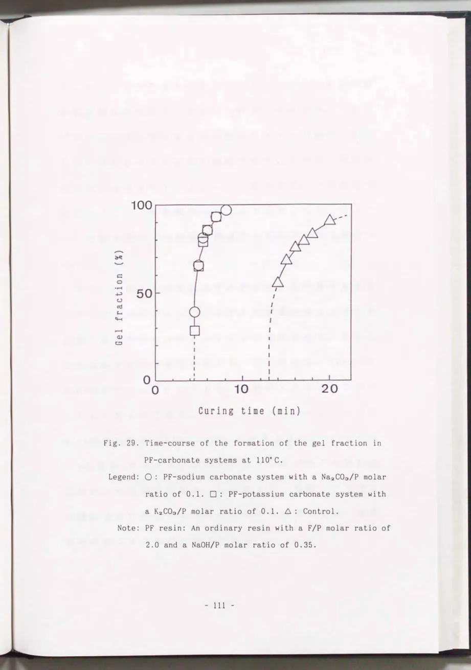 Fig.  29.  Time-course  of  the  formation  of  the  gel  fraction  in  PF-carbonate  systems  at  110oC
