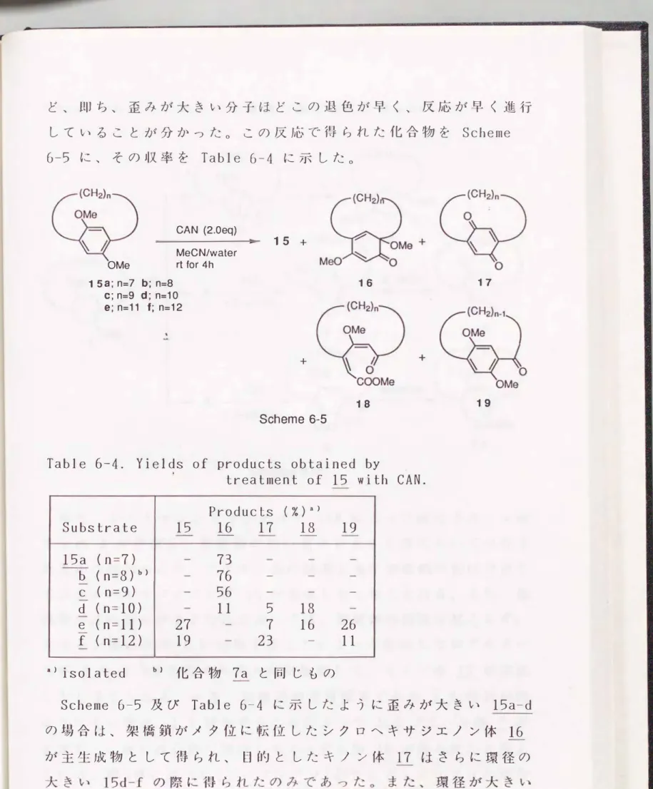 Table  6-4.  Yields  of  products  obtaioed  by 