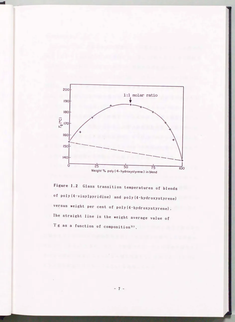 Figure  1.2  Glass  transition  temperatures  of  blends  of  polY(4 - vinylpyridine)  and  polY(4-hYdroxystyrene) 