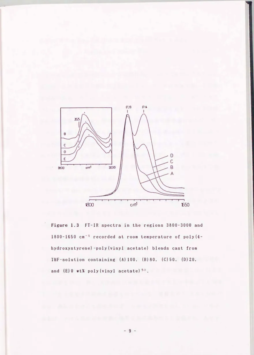 Figure  1.3  FT-IR  spectra  in  the  regions  3800-3000  and  1800-1650  cm-1  recorded  at  room  temperature  of   po1y(4-hydroxystyrene)ーpoly(viny1 acetate)  blends  cast  from  THF-so1ution  containing  (A)  100