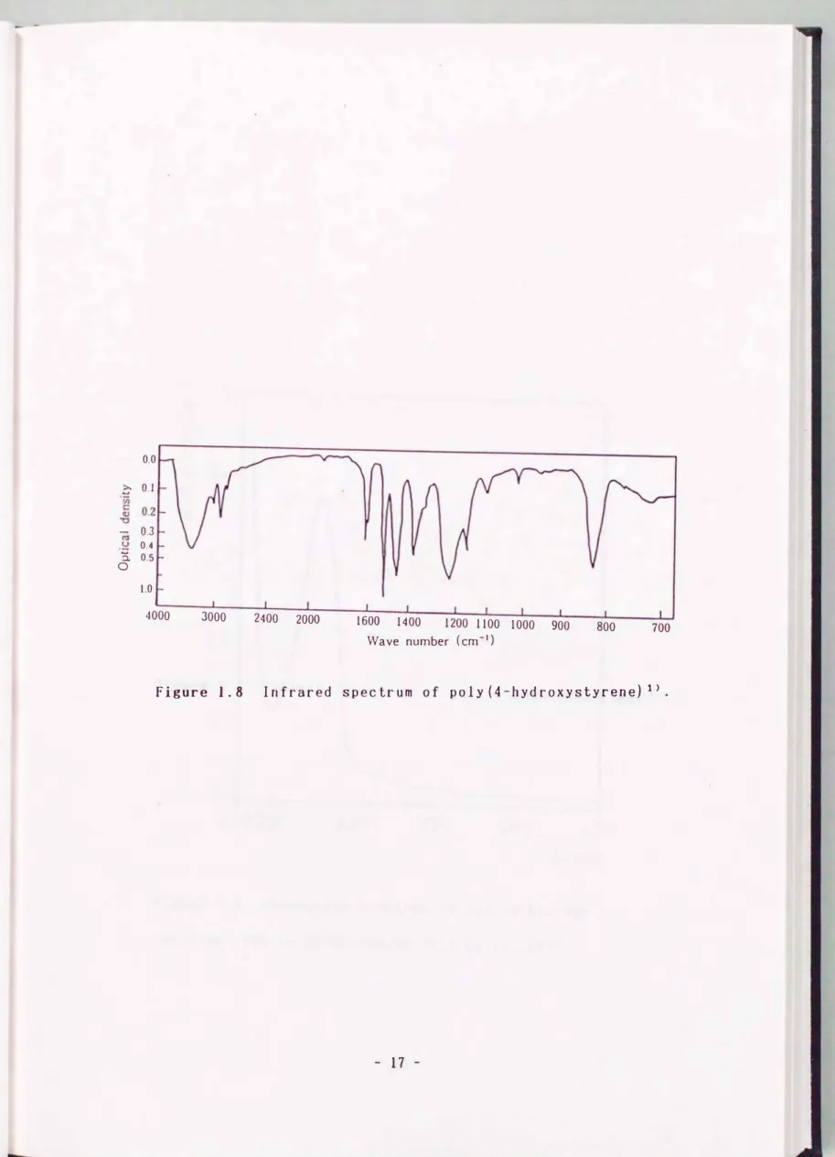 Figure  1.8  Infrared  spectrum  of  poly  (4-hYdroxystyrene)  1). 