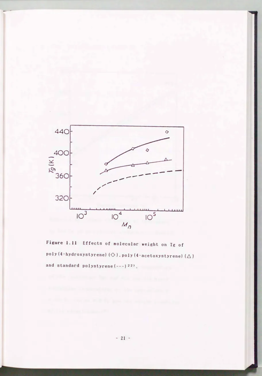 Figure  1.11  Effects  of  mo1ecu1ar  weight  on  Tg  of  po1y (4- hydroxystyrene)  (0)，  po1y (4-acetoxystyrene)  (6) 