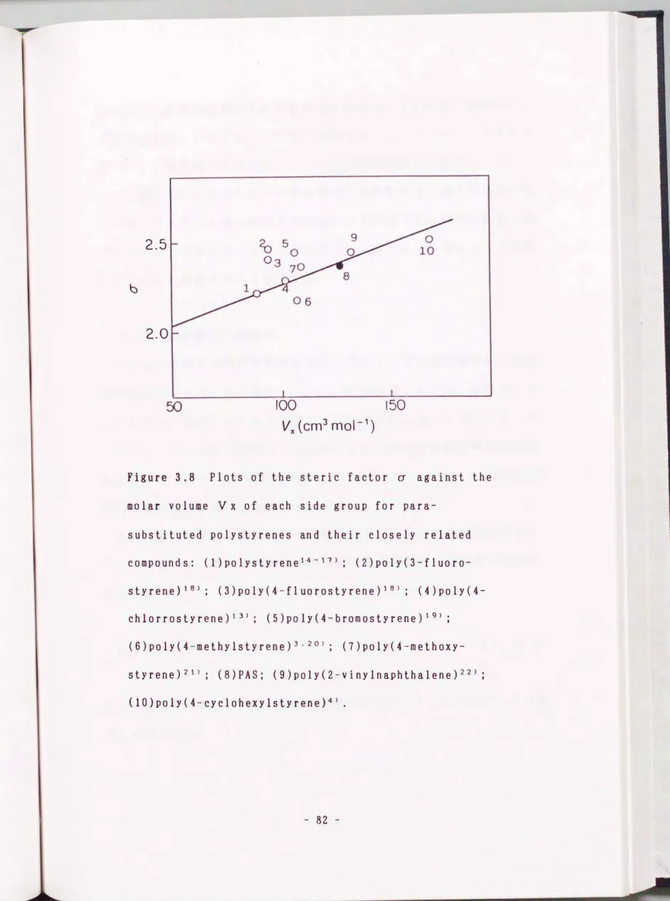 Figure  3.8  Plots  of  the  steric  factor  a  against  the  molar  volume  V  X  of  each  side  grou p  for  