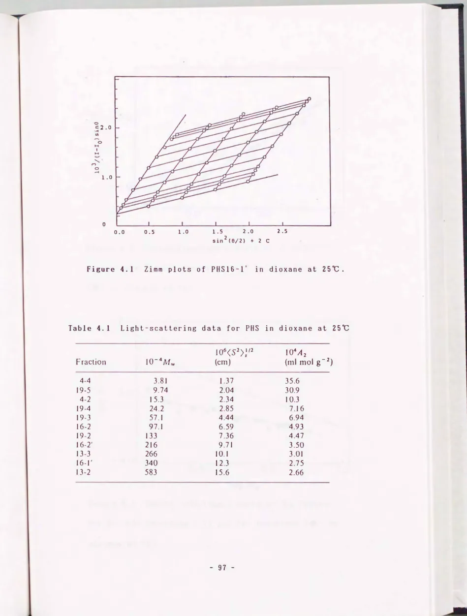 Figure  4.1  Zimm  plots  of  PHS16-1'  in  dioxane  at  25'C. 