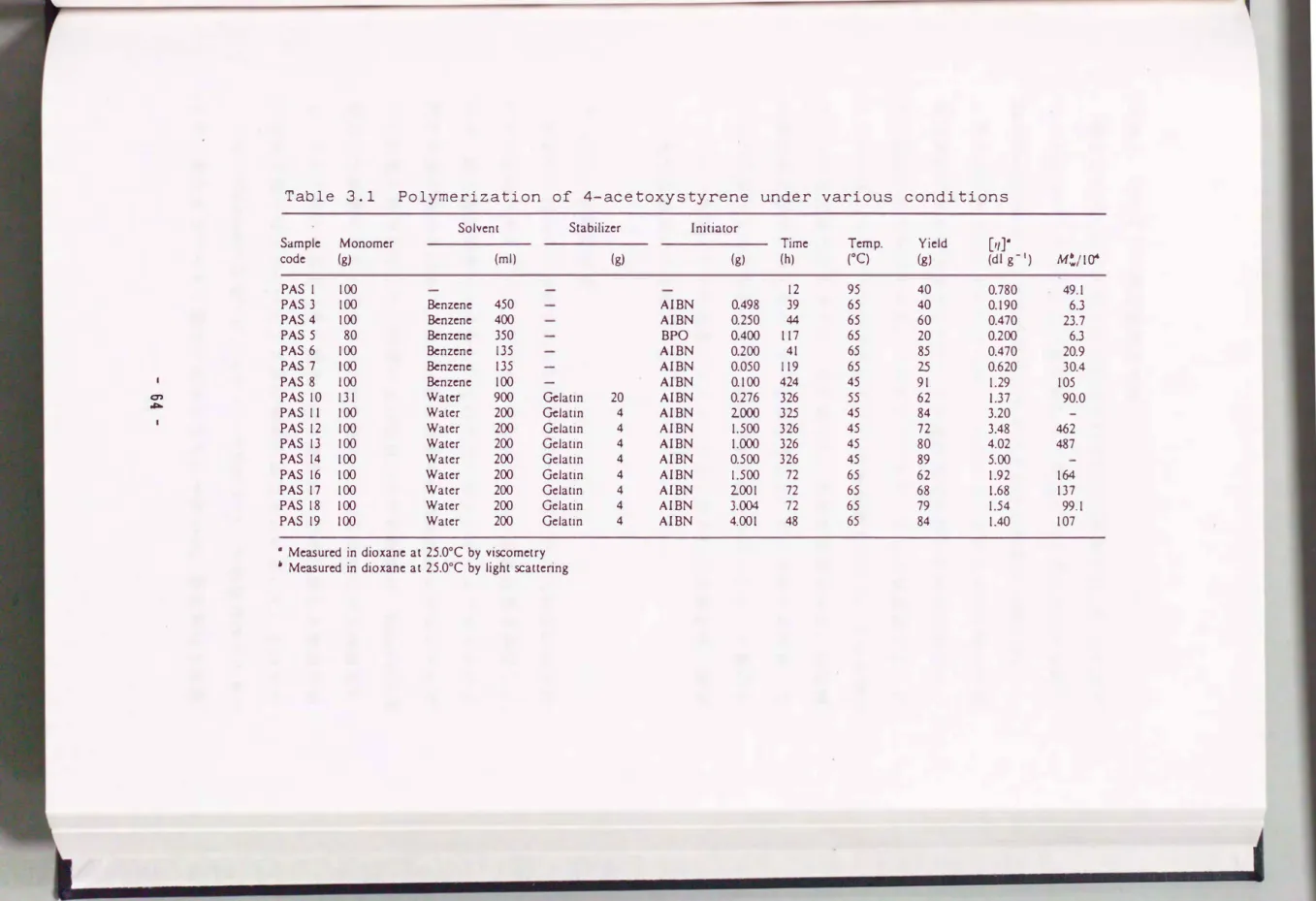 Table  3.1  Polymerization  of  4-acetoxystyrene  under  various  condi七ions