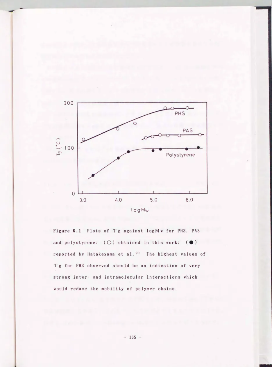 Figure  6.1  P10ts  of  T  g  against  10gM  w  for  PHS，  PAS  and  po1ystyrene:  (0)  obtained  in  this  work;  (・)