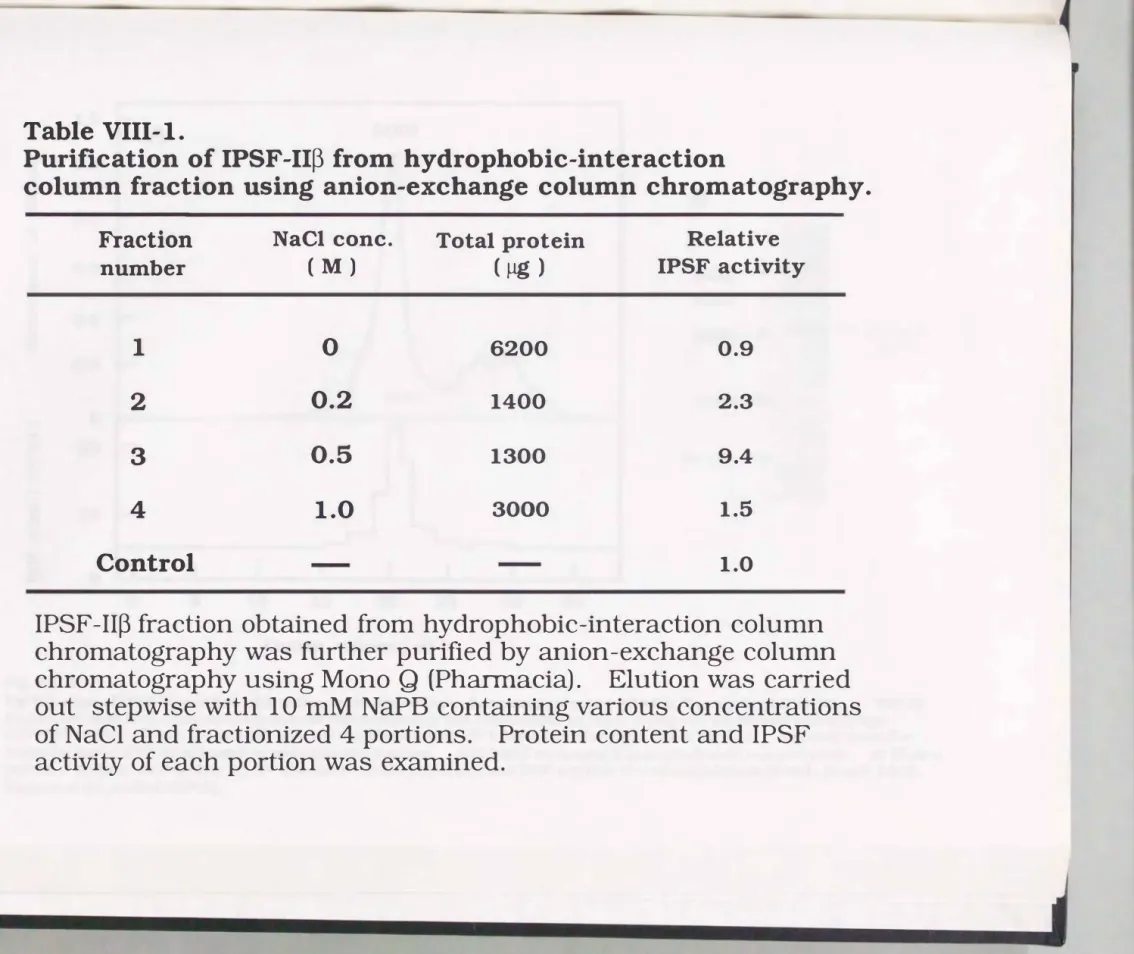 Table  VIII-I. 