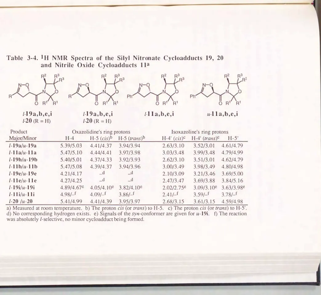 Table  3・4. l H  NMR  Spectra  of  the  Silyl  Nitronate  Cycloadducts  19，  20  an d  Nitrile  Oxide  Cycloadducts  11  a 