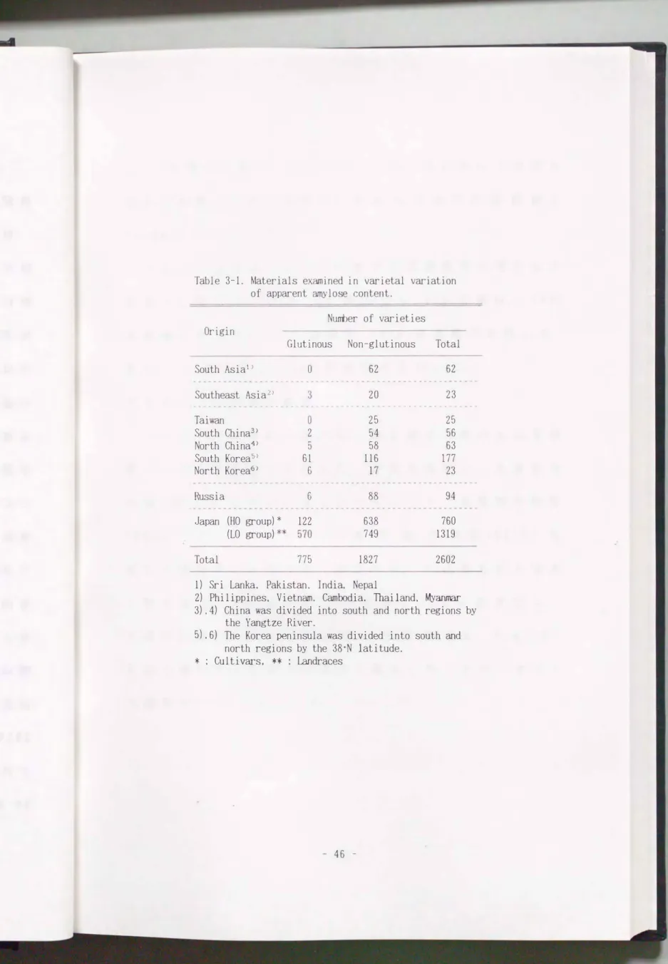 Table  3-1.  Materials  examined  in  varietal  variation  of  apparent  amylose  content