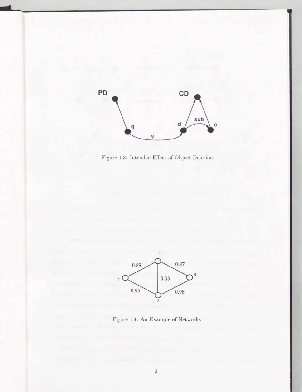 Figure  1.3:  Intended  Effect  of  Object  Deletion 