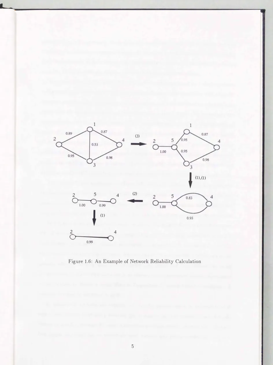 Figure  1.6:  An  Example  of  Network  Reliability  Calculation 