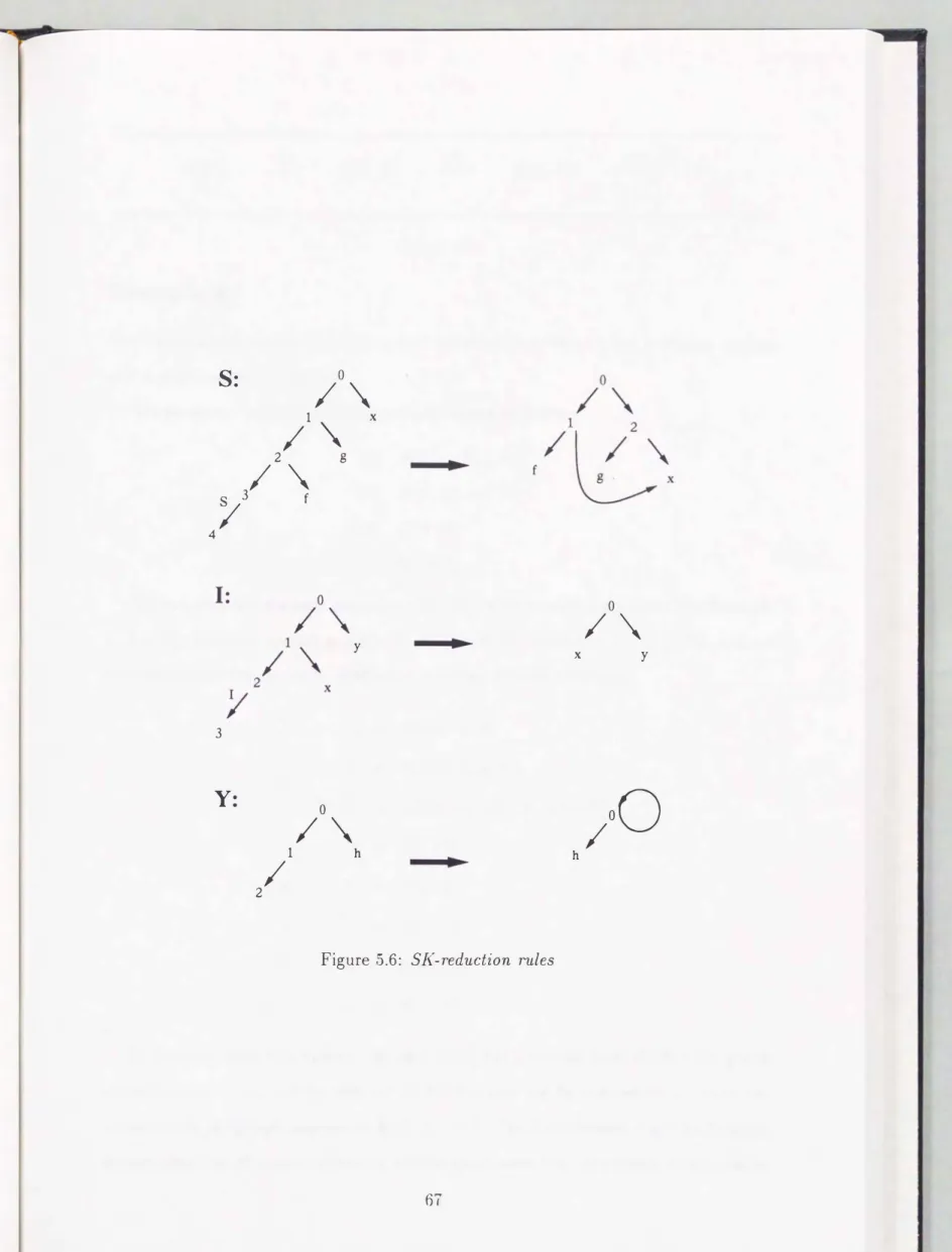 Figure  5.6:  SJ(-reduction  rules 