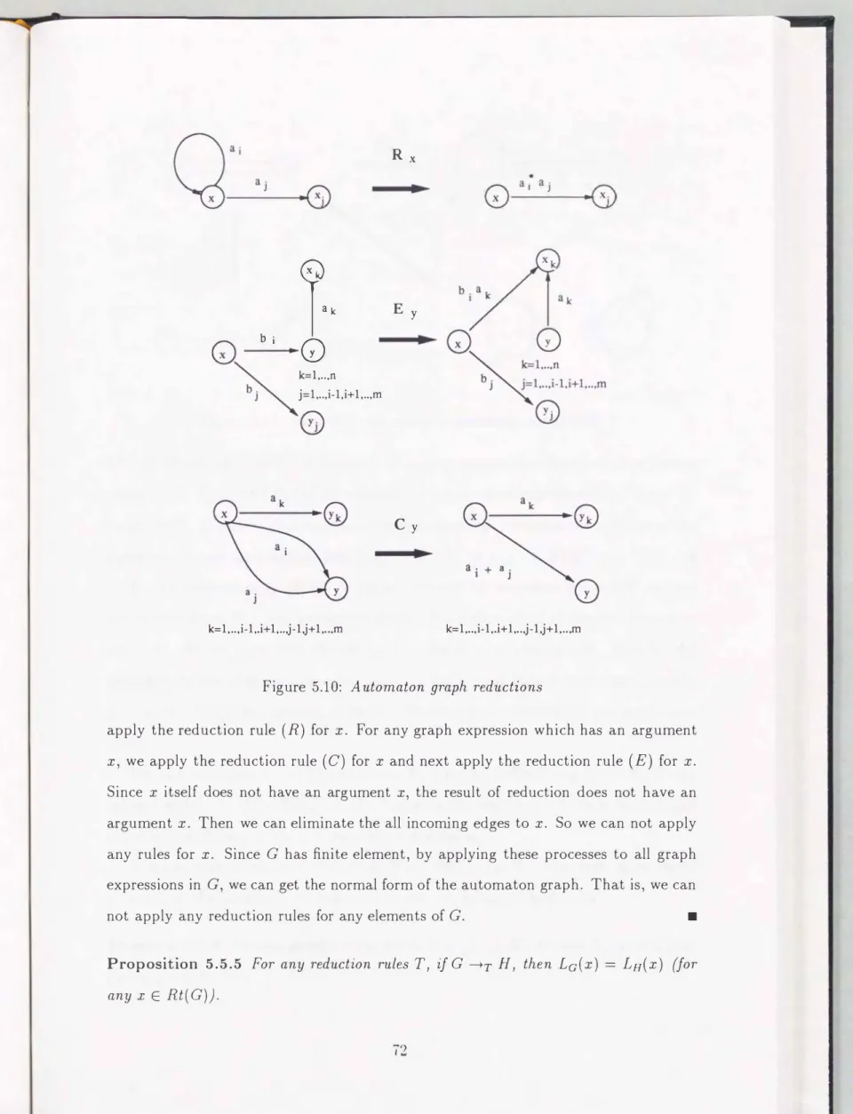 Figure  5.10:  Automaton graph  reductions 