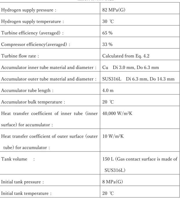 Table 4.1  主要計算条件数値 