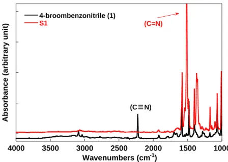 Figure 4. 4. FT-IR spectra of 4-bromobenzonitrile (red) and product S1 (red). 