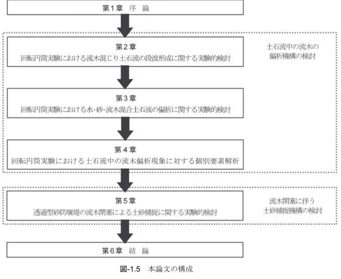 図 -1.5 本論文の構成