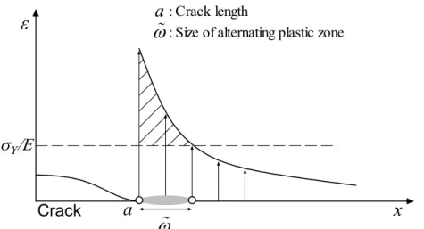 Table 4.4 Mechanical properties. 
