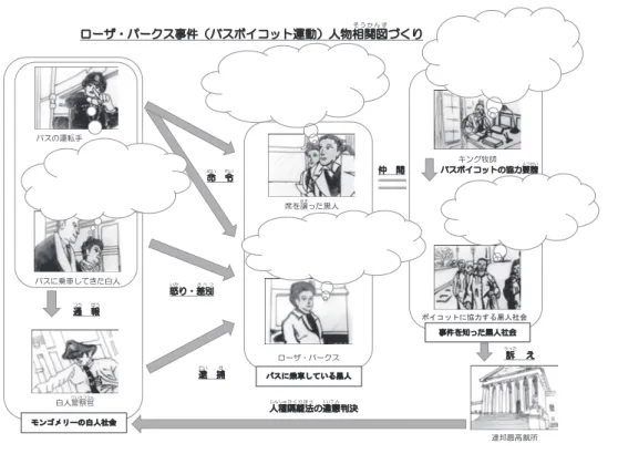 図 3 ワークシートを作成する際の書き方の「型」