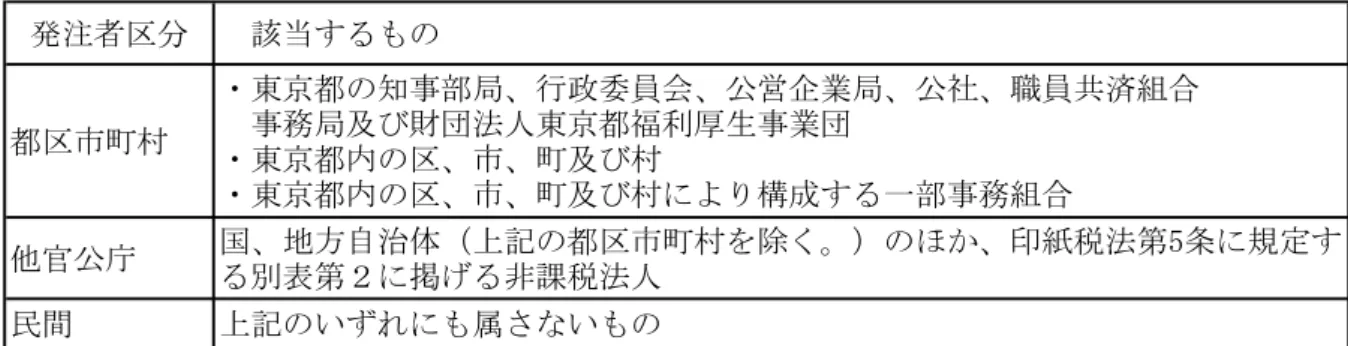 表 注者 注者 当 都 市 村 東京都 知事部局 行 委員会 公営企業局 公社 職員共済組合事局及団法人東京都福利厚生事業団 東京都 市 及 村 東京都 市 及 村 構成 一部事 組合 官公庁 国 地方自治体 都 市 村 除く ほ 印 税法第監条 規定 表第 掲 非課税法人 民間 い 属 い主観的審査事い申請 最高完成 事 業 経歴 注者 い当い