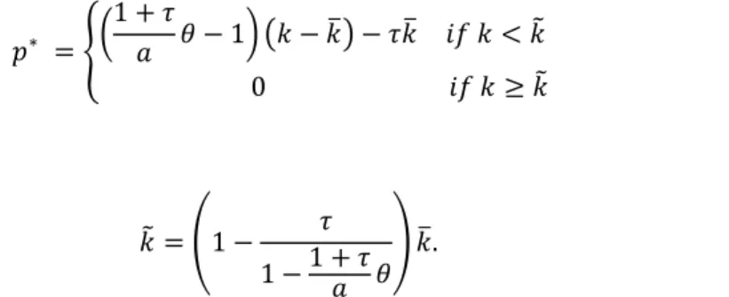 Fig. 3 is here 