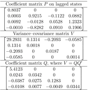 Table 1: Parameters of the VAR(1) Process Coeﬃcient matrix P on lagged states