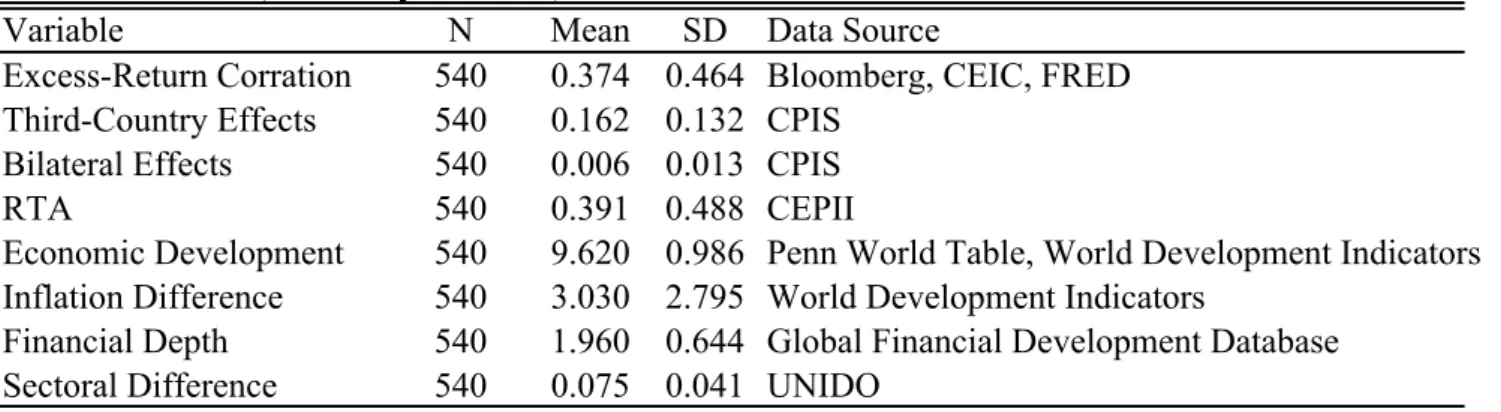 Table 3. Variables, Summary Statistics, and Data Sources